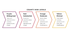 Health order tiers in relation to Bay Area rentals and open houses